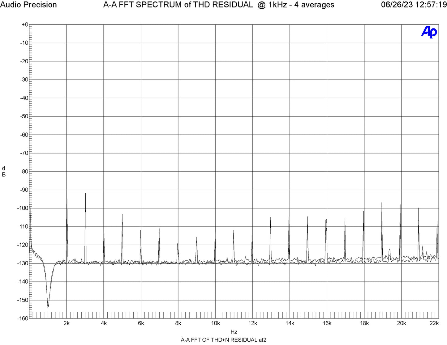 ARC Audio Nighthawk Amplifier