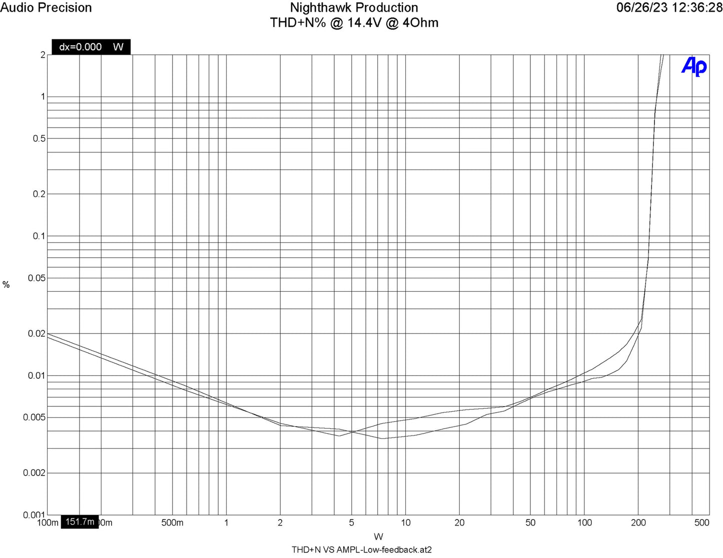 ARC Audio Nighthawk Amplifier