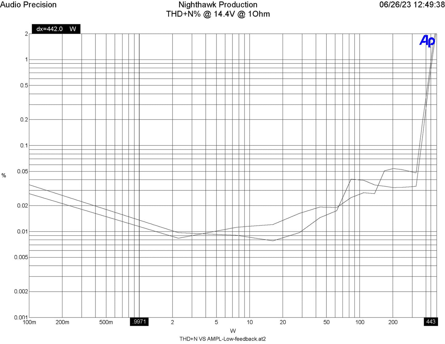 ARC Audio Nighthawk Amplifier