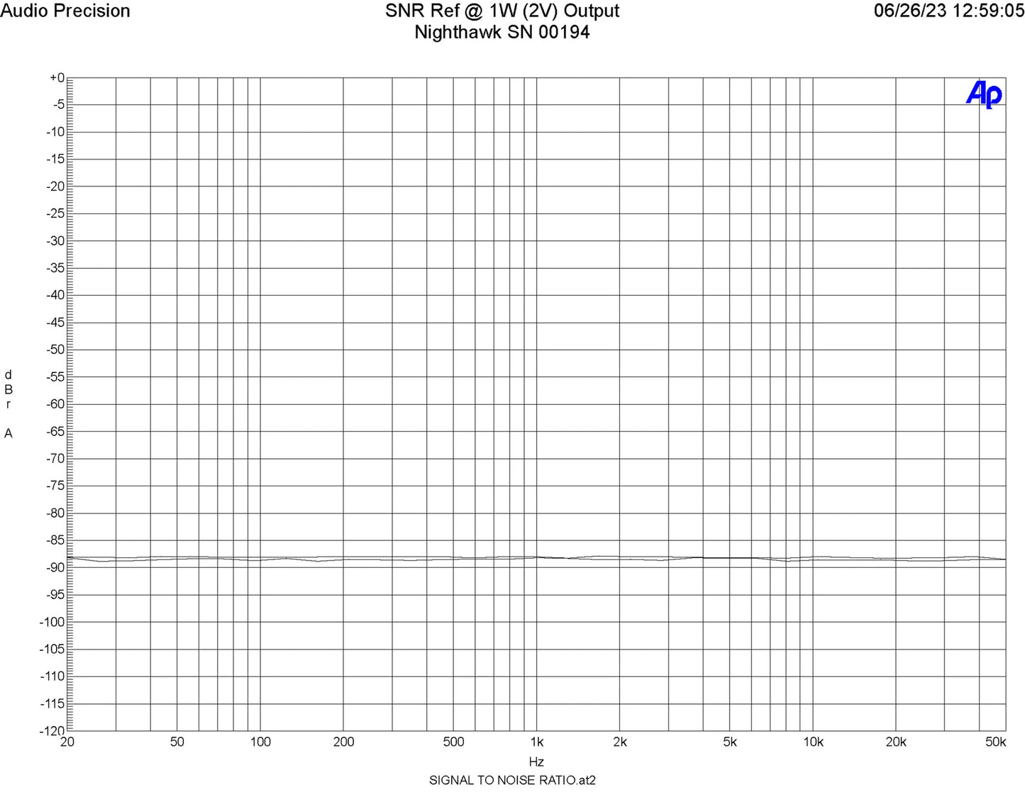 ARC Audio Nighthawk Amplifier