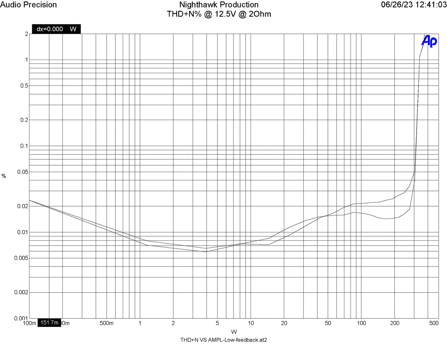 ARC Audio Nighthawk Amplifier